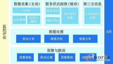 �ٶ��Ԅ�(d��ng)�����g(sh��)�O(ji��n)�ؿ��