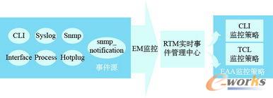 ��Ϣ���¼�̎�����ܻ�