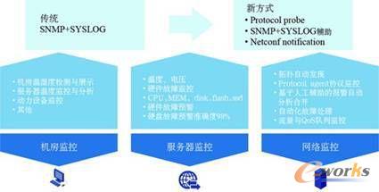 ƽ�_(t��i)���O(ji��n)�ؼ��ɭh(hu��n)��