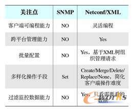 �W(w��ng)�ܼ��g(sh��)�Č�(du��)��