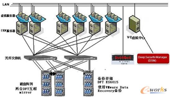 二期項(xiàng)目方案拓?fù)鋱D