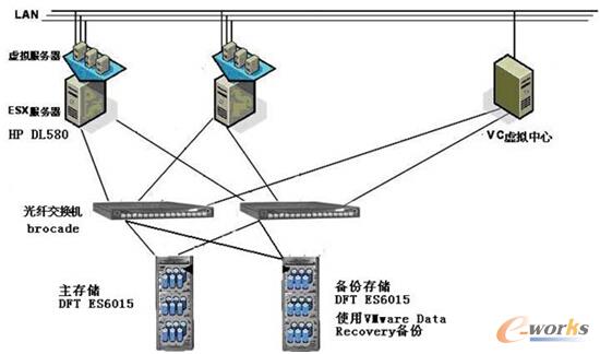 一期項(xiàng)目方案拓?fù)鋱D