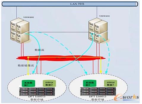 存儲(chǔ)鏡像架構(gòu)