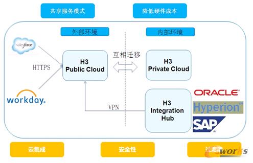 �D3 H3 BPM�Ƽܘ�(g��u)