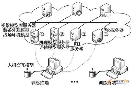 圖2 SaaS模式虛擬式網(wǎng)絡(luò)化測試系統(tǒng)