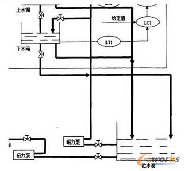 ����ϵ�y(t��ng)�ĽY(ji��)��(g��u)�D