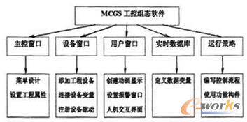 MCGS���ؽM�B(t��i)ܛ������ʾ��D