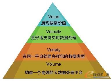 ��4V����������ͨ��(sh��)��(j��)�rֵͨ��