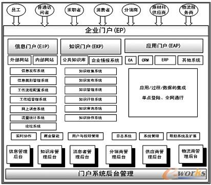 系統(tǒng)功能結(jié)構(gòu)圖