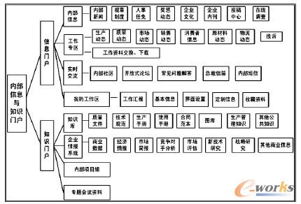 系統(tǒng)前臺結(jié)構(gòu)圖