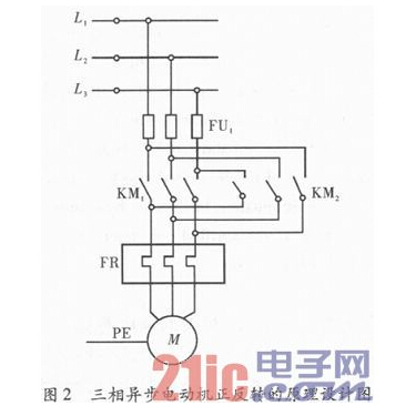 ���ஐ��늄�(d��ng)�C(j��)�����D(zhu��n)��ԭ���O(sh��)Ӌ(j��)�D