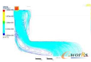 預(yù)熱器內(nèi)煙氣流線圖