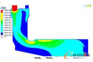 懸掛抬升后預(yù)熱器內(nèi)煙氣速度分布圖