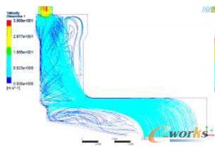 帶導(dǎo)氣梁預(yù)熱器內(nèi)煙氣流線圖