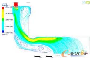 懸掛抬升后預(yù)熱器內(nèi)煙氣流線圖
