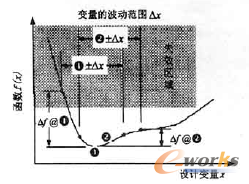 �D3 6�ҷ�(w��n)���O(sh��)Ӌ(j��)�ĸ���D��