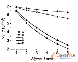 �D6 �ݷeV�c��ˮƽ���P(gu��n)ϵ����(xi��n) 