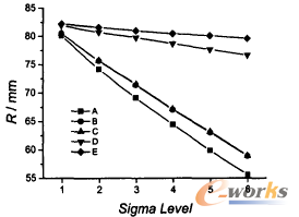 �D4 ׃��R�c��ˮƽ���P(gu��n)ϵ����(xi��n)