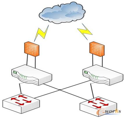 圖6 雙機(jī)熱備模式