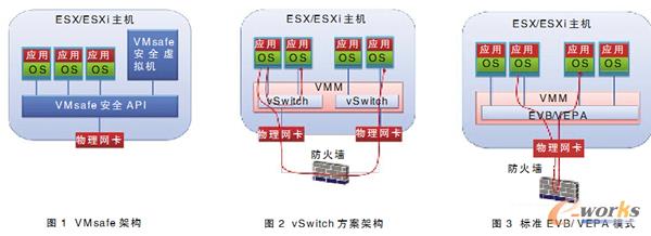 云數(shù)據(jù)中心中等級保護架構