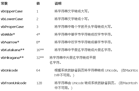 strconv����(sh��)