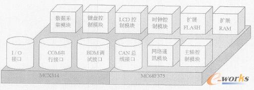 �D1 Ƕ��ʽ��(sh��)��ϵ�y(t��ng)Ӳ��ƽ�_(t��i)ģ�K