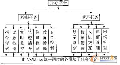 �D3 ��(sh��)��ϵ�y(t��ng)���΄�(w��)�Ą���