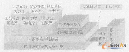 �D5 �����_�l(f��)ƽ�_(t��i)����Փģ��