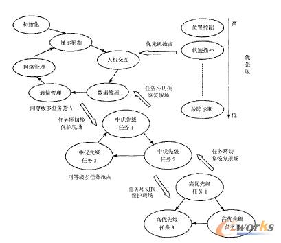 �D4 ����VxW orks�Ĕ�(sh��)��ϵ�y(t��ng)�΄�(w��)�{(di��o)�șC(j��)��ʾ��