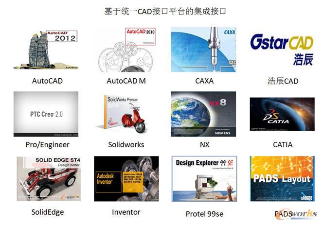 ���ڽy(t��ng)һCAD�ӿ�ƽ�_(t��i)�ļ��ɽӿ�