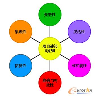 ϵ�y(t��ng)�x���迼�]������ԭ�t