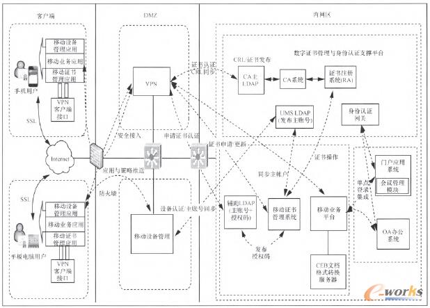 �D2 �Ƅ�(d��ng)�k��ϵ�y(t��ng)���O(sh��)�ܘ�(g��u)