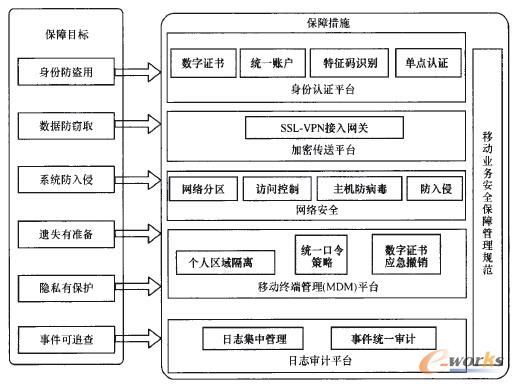 �D3 �Ƅ�(d��ng)�k���I(y��)��(w��)��ȫ���ϼܘ�(g��u)