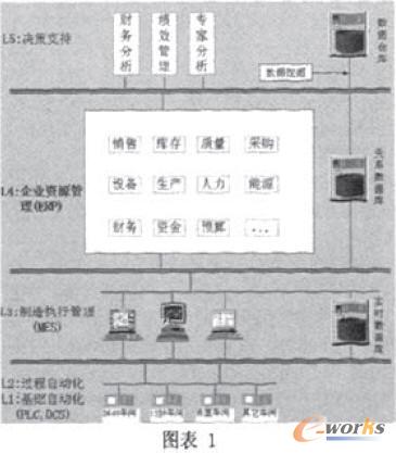 信息化方案設(shè)計圖
