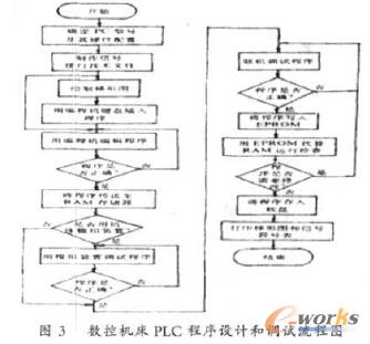 ��(sh��)�ؙC��PLC