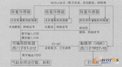 ϵ�y(t��ng)���ƿ�D