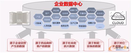 企業(yè)數(shù)據(jù)中心