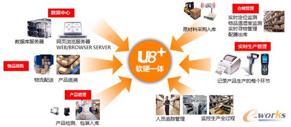 移動(dòng)應(yīng)用