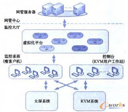 �D1 ϵ�y(t��ng)߉݋�ܘ�(g��u)��D