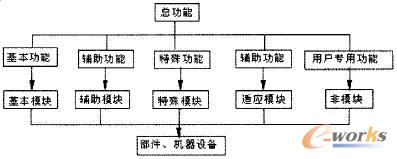 ����ģ�K�ķ��