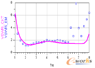 �D6 ����MMIC:ݔ���v���Ȍ��l��