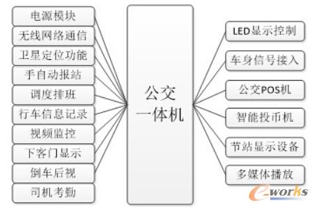 �D1 ����һ�w�C(j��)��D