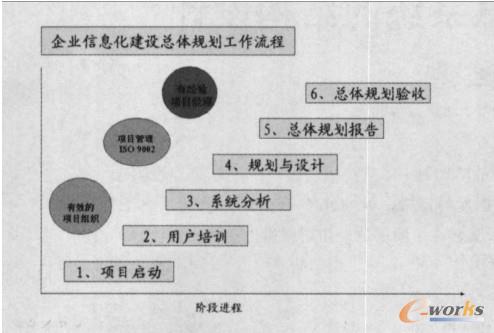 ��I(y��)��Ϣ��Ҏ(gu��)����ʩ����