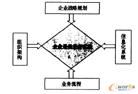 ��I(y��)��Ϣϵ�y(t��ng)��λ