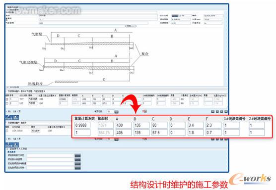 BOM�й�ˇ��(sh��)��(j��)�P(gu��n)ϵ