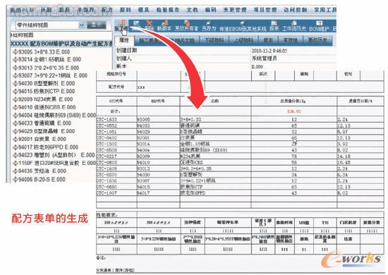 �������䷽��BOM�Y(ji��)��(g��u)�Լ��ٷֱ�Ӌ(j��)���P(gu��n)ϵ