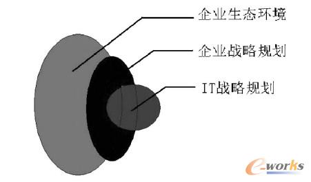 IT��(zh��n)���P(gu��n)ϵ�D