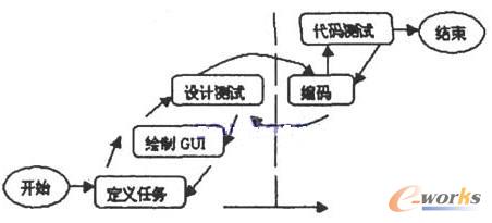 GUI���OӋ�^��