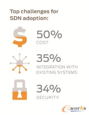 �ɼ{SDN���g(sh��)�����R����Ҫ����(zh��n)