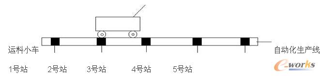 �\��С܇ʾ��D